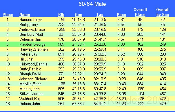 Holiday Hustle 5K 2009 640.jpg - The 2009 running of the Holiday Hustle 5K put on by Running Fit in Dexter Michigan on a sunny but 28 degree on December 5, 2009.